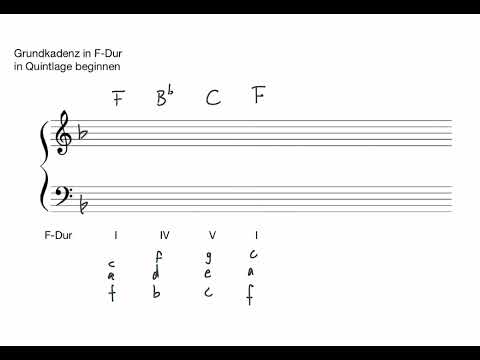 Grundkadenz mit Stimmführungsregeln (Klaviersatz) schreiben