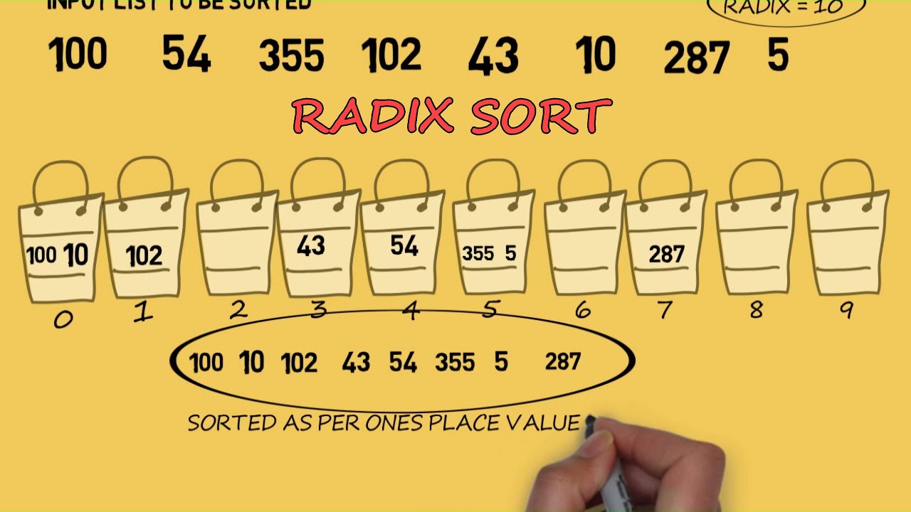 Radix Sort Tutorial - White Board Explanation and Java Code Walkthrough