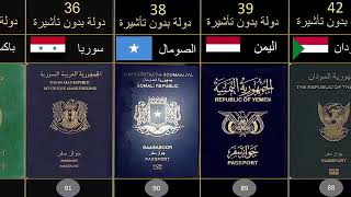 أقوى جوازات السفر في العالم 195 دولة _ Strongest PASSPORTS around the world 195 countries