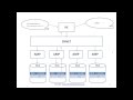Online Teradata Training - Session 1 Online Teradata Training - Session 1