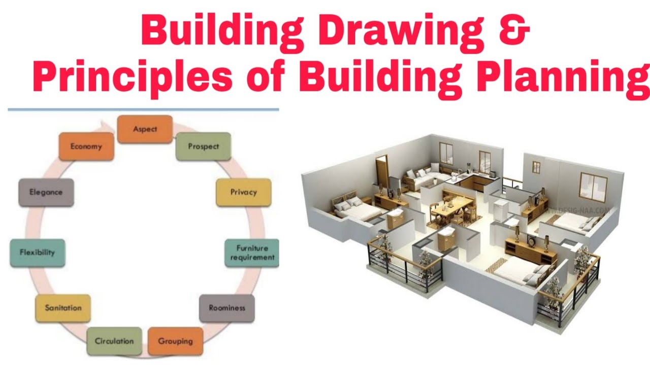 Building Drawing ¦¦ Principle of Building Drawing | Building Bye Laws 2024