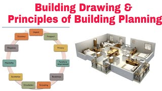 Building Drawing ¦¦ Principle of Building Drawing | Building Bye Laws 2024