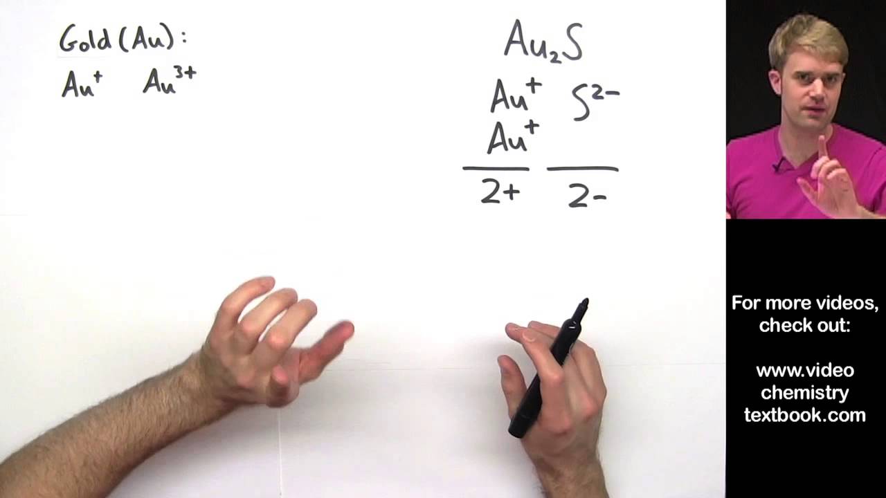 Naming Ionic Compounds with Transition Metals Practice Problems
