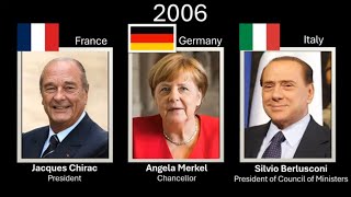 The leaders of France , Germany & Italy , every year (1861 - 2025)