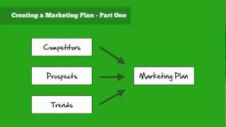 Marketing Plan for small business - part 1