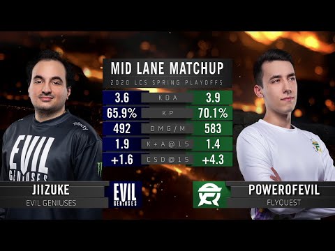 LCS Countdown: Welcome to Round 1 PlayOffs - EG vs FlyQuest | S10 LCS Spring 2020