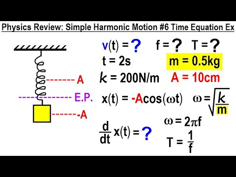 Physics Review Simple Harmonic Motion 1 The Basics