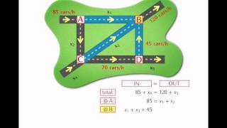 02-1 Applications of systems of linear equations: traffic flow