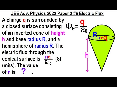 JEE Advanced Physics 2022 Paper 2 1 SHM Simple Harmonic Motion