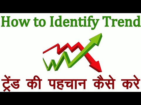 How to Identify Trend in Hindi. Technical Analysis in Hindi
