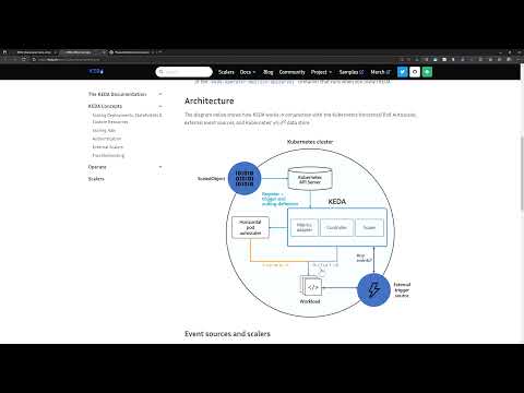 KEDA for Autoscaling Kubernetes Pods using External Metrics