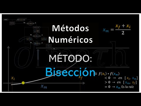 (2) Solution of Nonlinear Equations, Bisection Method demonstration + example NUMERICAL METHODS