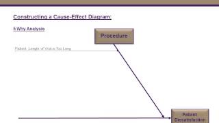 Quality Tools Tutorial: Cause Effect Diagrams