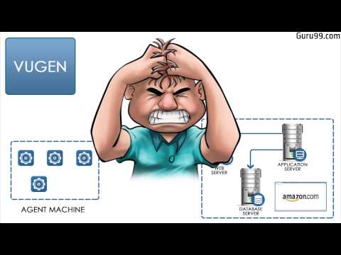 LoadRunner Testing Tool – Components & Architecture