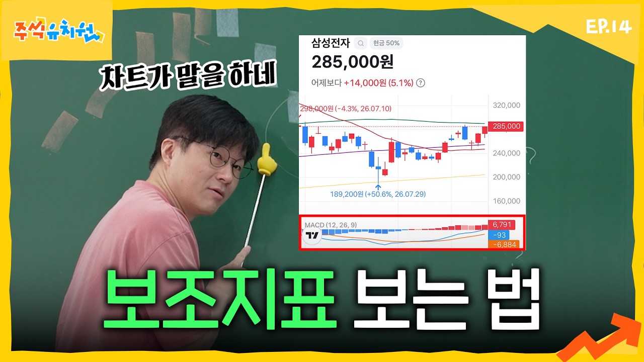 여기가 고점인지 어떻게 알아요?