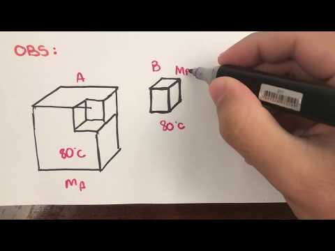 A TEMPERATURA | CALOR | ENERGIA TÉRMICA