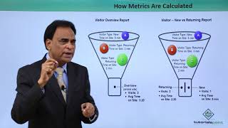 CRO – Analytics Metric