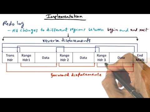 Implementation Georgia Tech Advanced Operating Systems