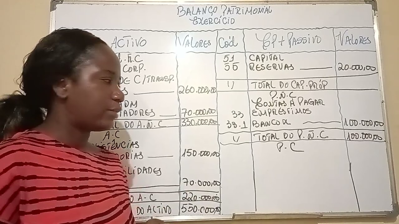 Balanço Patrimonial Exercício