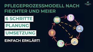So planst du deine Pflege | PFLEGEPROZESSMODELL nach Fiechter & Meier 