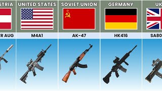 Firearms From Different Countries