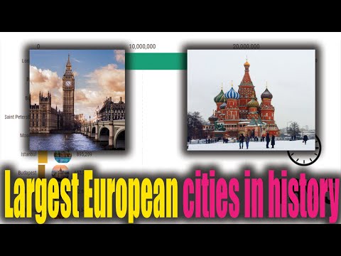 Largest European cities in history || top 10 european city