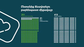 Bank activities infographics / flat animation