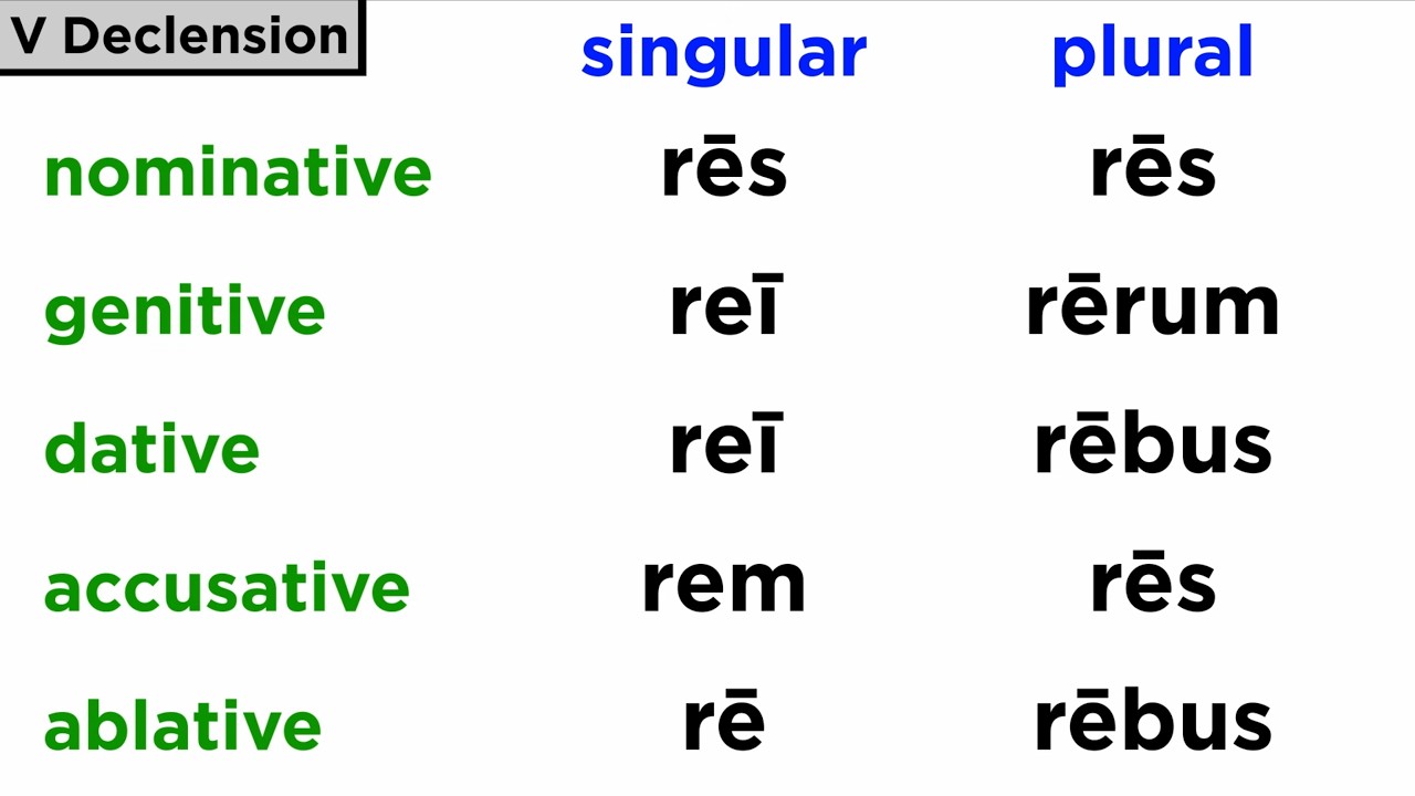 Fifth Declension in Latin