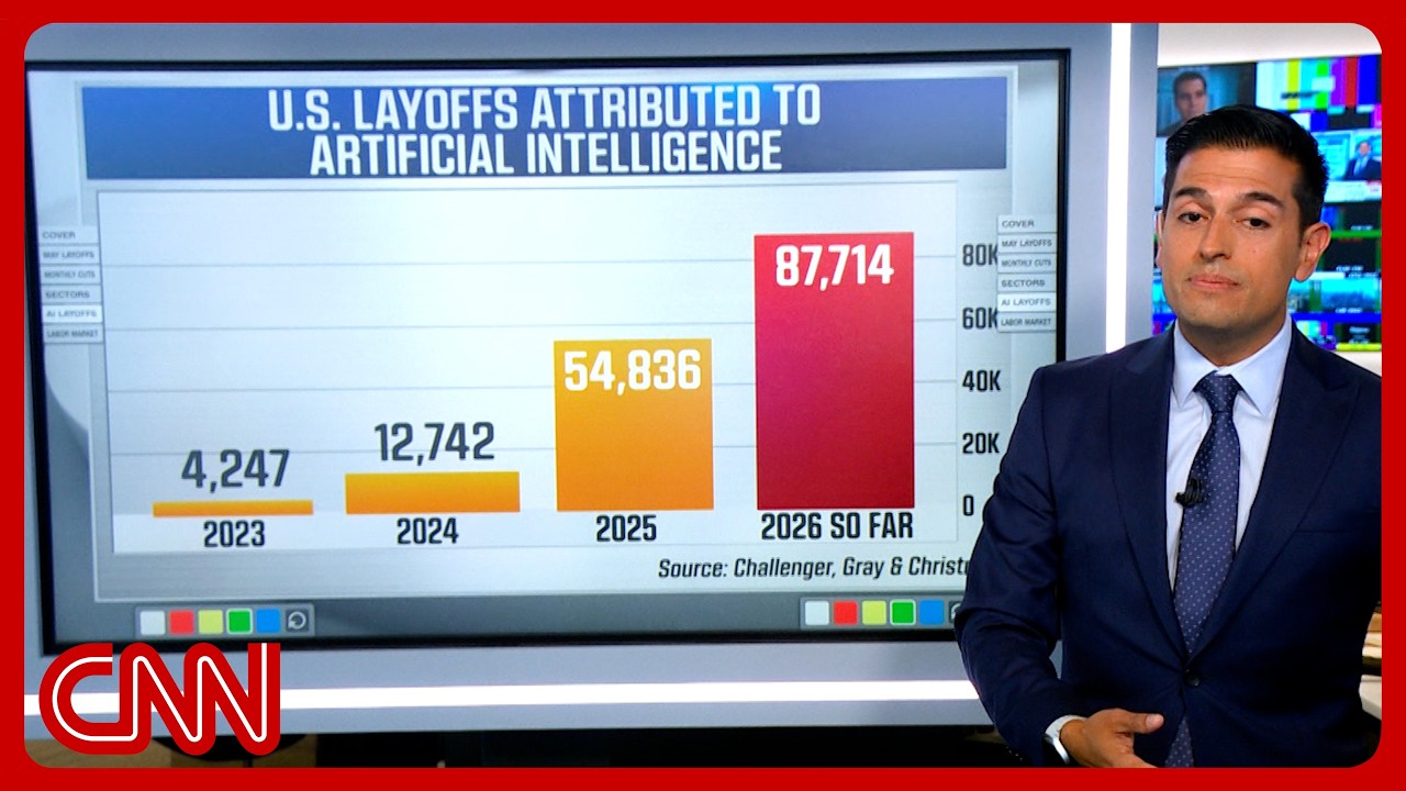 Record high layoffs driven by AI: Econ analyst reacts