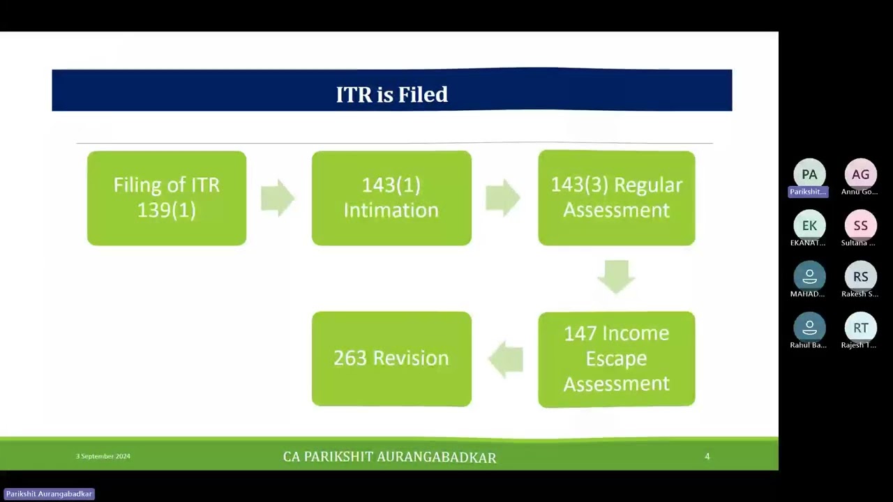 Assessment Procedure 4