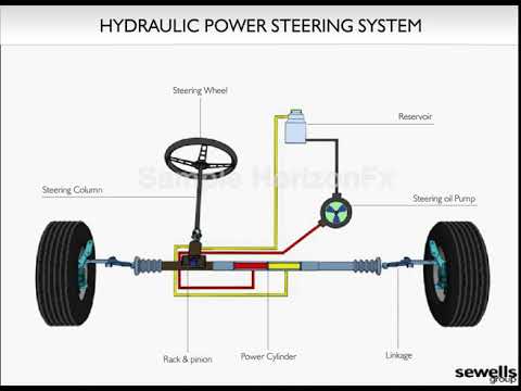 Hydraulic Power Steering System