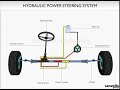 Hydraulic Power Steering System