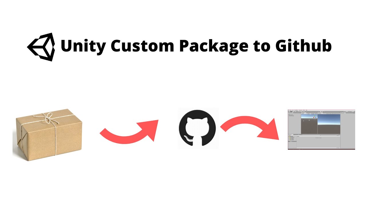 Unity Package Manager: Publishing to Github: Part 2