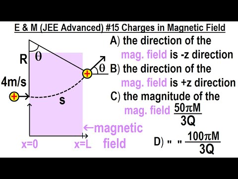 JEE Advanced Physics 2015 Paper 1 1 1 Electric Flux