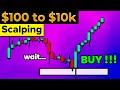This Scalping Strategy will Grow SMALL Forex Accounts *PRICE ACTION*