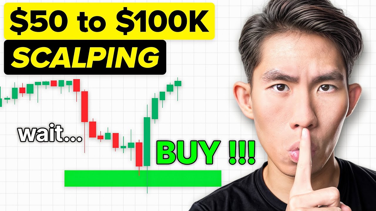 This Scalping Strategy will Grow SMALL Forex Accounts *PRICE ACTION*