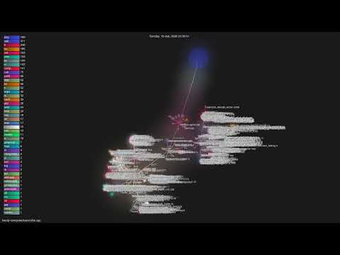 Handy Computertranscribe Cpp Gource Visualisation