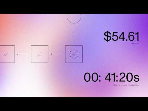 ZK Tech You Should Know — Part 2： zkRollups done