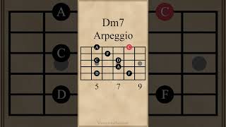 Download lagu D Minor 7th Chord Arpeggio | Dm7 | 5th String #arpeggios #guitarlesson mp3