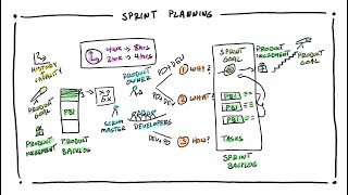 Sprint Planning in a Nutshell