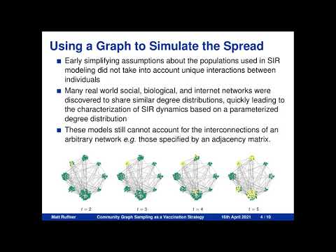 Community Graph Sampling as a Vaccination Strategy