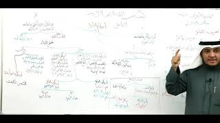 شرح قطر الندى ( أحكام الفاعل - أ ) 28 image