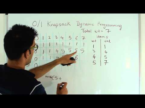 0/1 Knapsack Problem Dynamic Programming