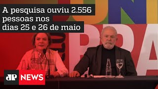 Datafolha: Lula tem 48% contra 27% de Bolsonaro