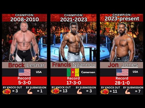 Every UFC Heavyweight Champion (1997-2025)