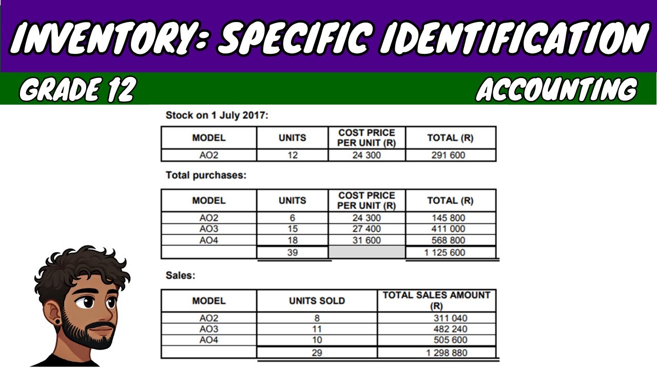 Inventory: Specific Identification (Grade 12 Accounting)