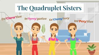 The Four Types of Sentences Story- Declarative, Interrogative, Exclamatory, Imperative