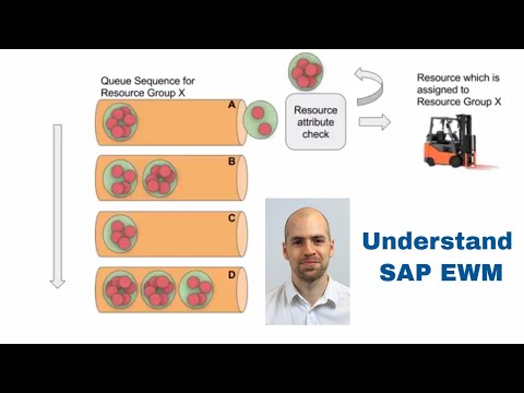 Understand SAP EWM - Wave Management & Resource Management