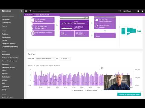 Refining a RUM Dashboard with Business Transactions