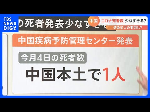 コロナの10倍の致死率:中国では希少疾患による犠牲者が増えている